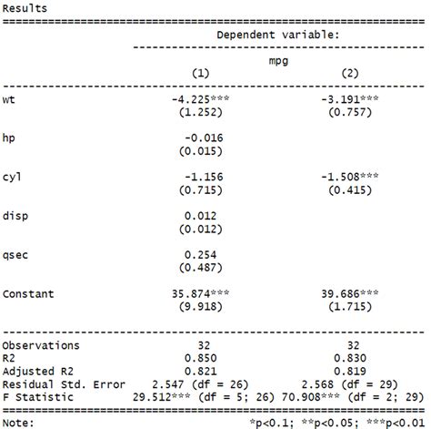 likelihood ratio r diagnostic test package|r software testing accuracy.